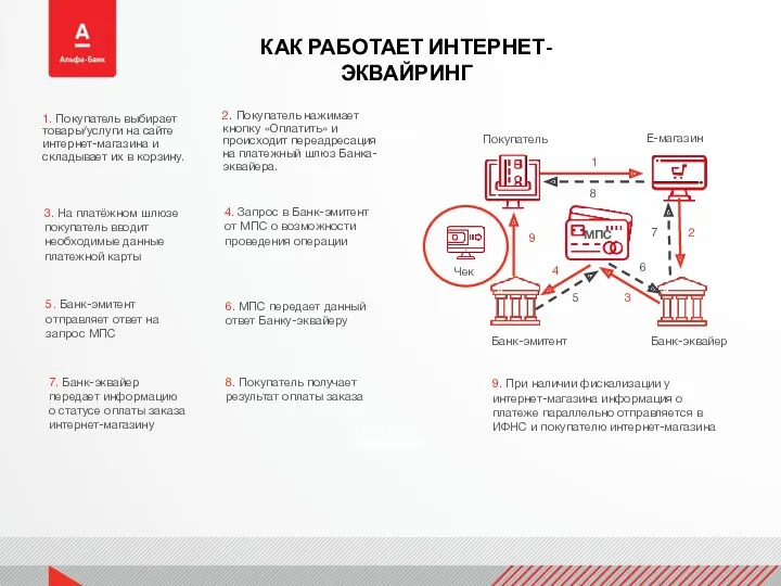 КАК РАБОТАЕТ ИНТЕРНЕТ-ЭКВАЙРИНГ ИНТЕРНЕТ- ЭКВАЙРИ МОБИЛЬНАЯ ВЕРСИЯ САЙТА ПРОСТОЙ ЭКВАЙРИНГ