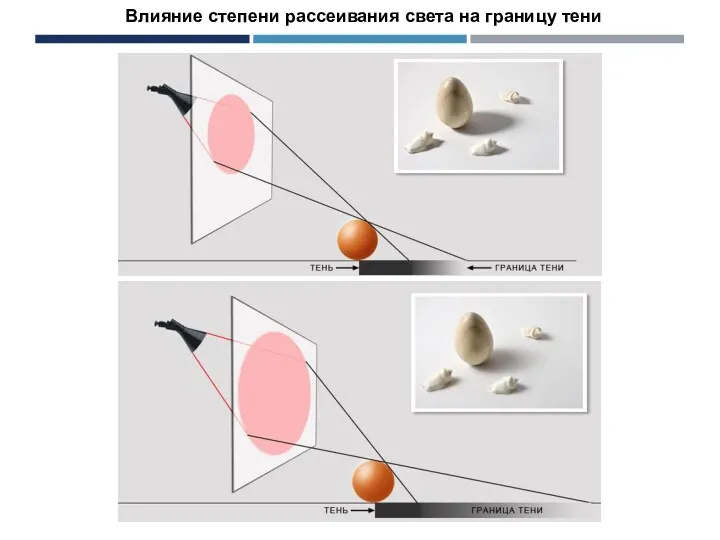 Влияние степени рассеивания света на границу тени