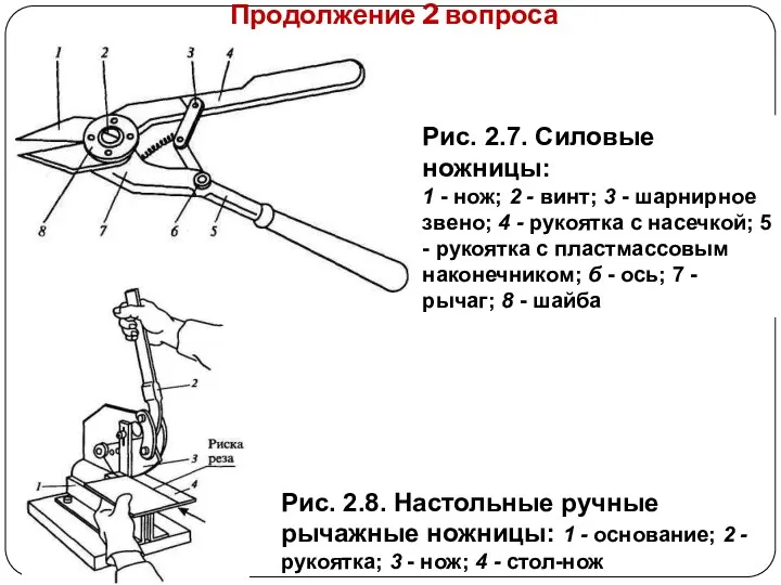 Продолжение 2 вопроса Рис. 2.7. Силовые ножницы: 1 - нож;