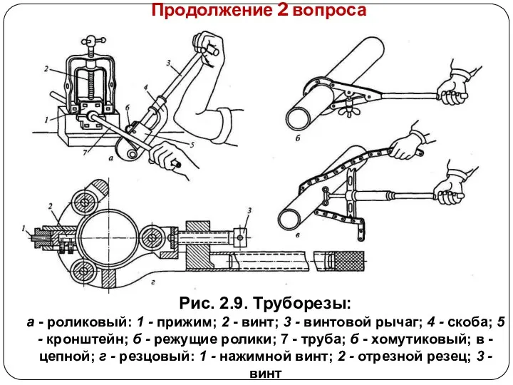 Продолжение 2 вопроса Рис. 2.9. Труборезы: а - роликовый: 1