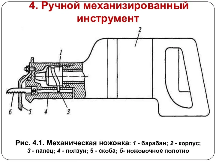 4. Ручной механизированный инструмент Рис. 4.1. Механическая ножовка: 1 -