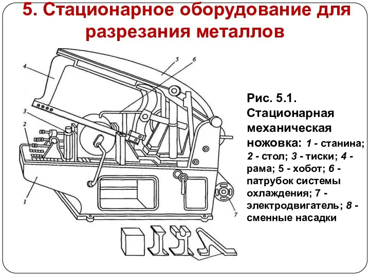 5. Стационарное оборудование для разрезания металлов Рис. 5.1. Стационарная механическая
