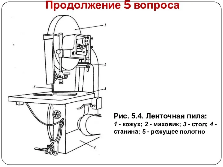 Продолжение 5 вопроса Рис. 5.4. Ленточная пила: 1 - кожух;