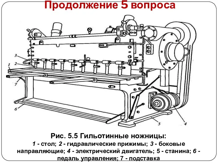 Продолжение 5 вопроса Рис. 5.5 Гильотинные ножницы: 1 - стол;