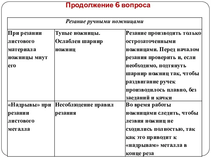 Продолжение 6 вопроса