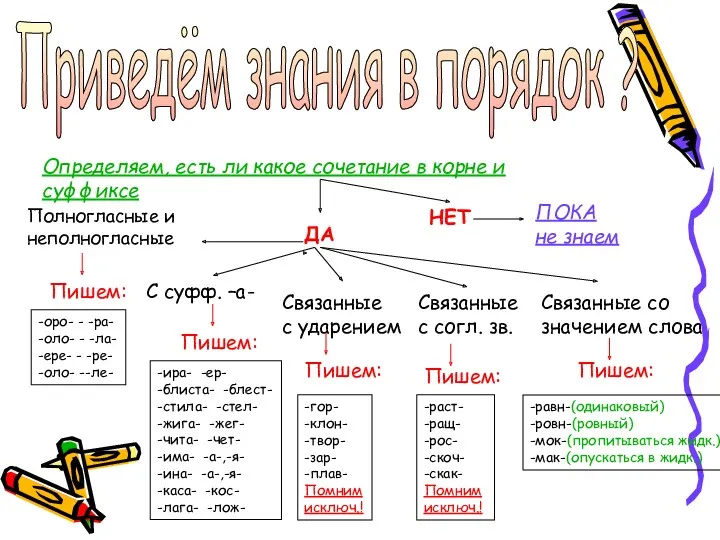 Приведём знания в порядок ? Определяем, есть ли какое сочетание