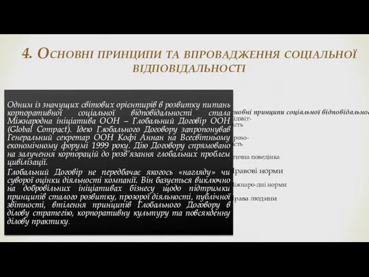 Основні принципи соціальної відповідаль­ності Підзвіт- ність Прозо- рість Етична поведінка