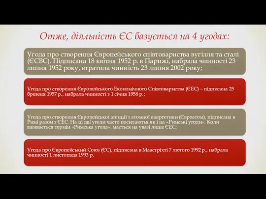 Отже, діяльність ЄС базується на 4 угодах: Угода про створення Європейського співтовариства вугілля