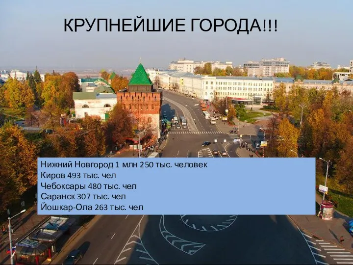 КРУПНЕЙШИЕ ГОРОДА!!! Нижний Новгород 1 млн 250 тыс. человек Киров