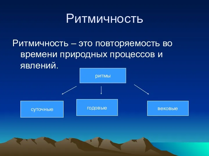 Ритмичность Ритмичность – это повторяемость во времени природных процессов и явлений. ритмы суточные годовые вековые