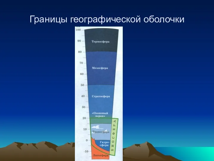 Границы географической оболочки