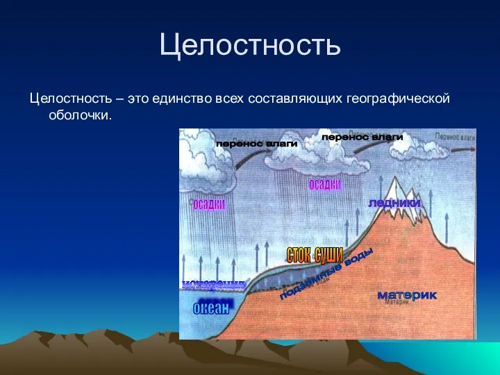 Целостность Целостность – это единство всех составляющих географической оболочки.