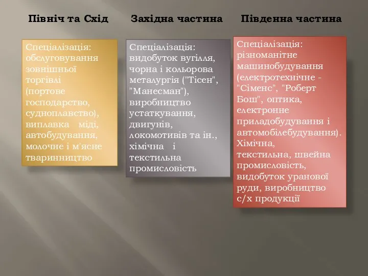 Спеціалізація: обслуговування зовнішньої торгівлі (портове господарство, судноплавство), виплавка міді, автобудування,