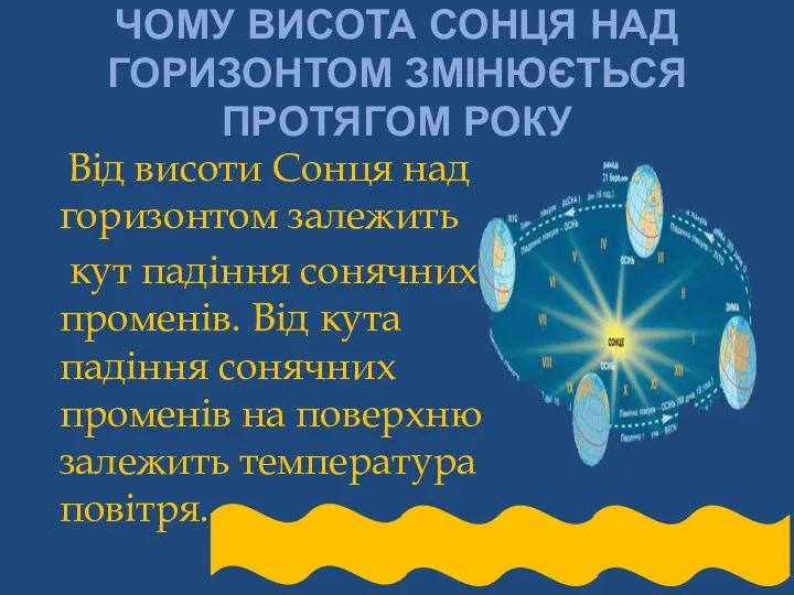 ЧОМУ ВИСОТА СОНЦЯ НАД ГОРИЗОНТОМ ЗМІНЮ­ЄТЬСЯ ПРОТЯГОМ РОКУ Від висоти