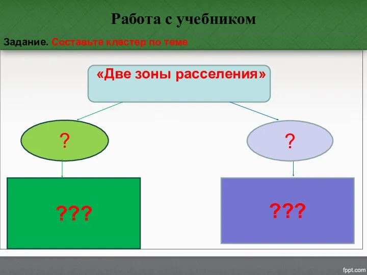 Работа с учебником Задание. Составьте кластер по теме «Две зоны расселения» ? ??? ? ???