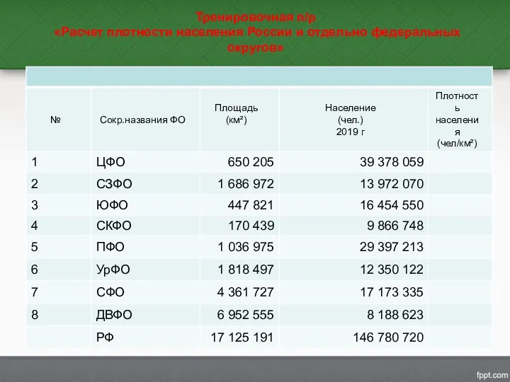 Тренировочная п/р «Расчет плотности населения России и отдельно федеральных округов»