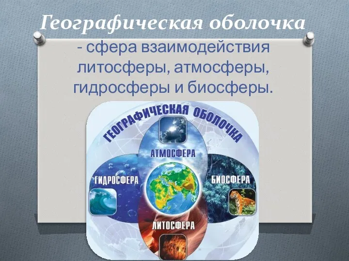 Географическая оболочка - сфера взаимодействия литосферы, атмосферы, гидросферы и биосферы.