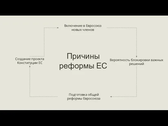 Включение в Евросоюз новых членов Вероятность блокировки важных решений Подготовка