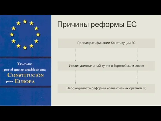 Институциональный тупик в Европейском союзе Необходимость реформы коллективных органов ЕС