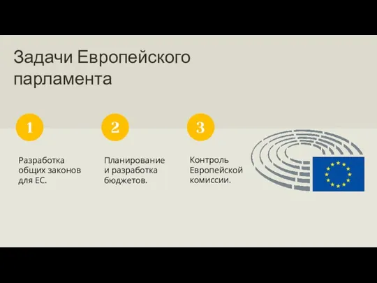 Задачи Европейского парламента Разработка общих законов для ЕС. 1 Планирование