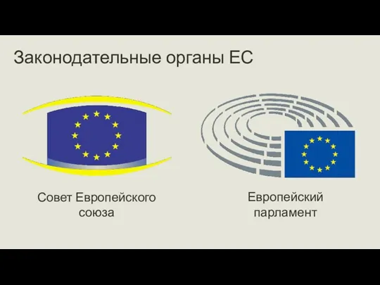 Законодательные органы ЕС Совет Европейского союза Европейский парламент