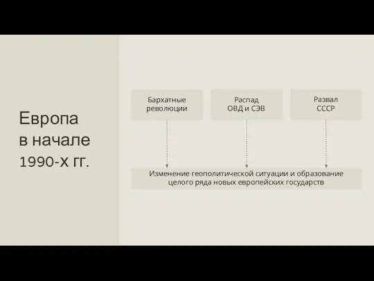 Европа в начале 1990-х гг. Бархатные революции Развал СССР Распад