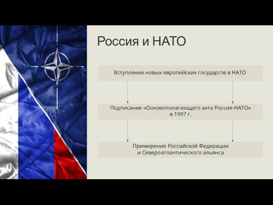 Подписание «Основополагающего акта Россия-НАТО» в 1997 г. Примирение Российской Федерации