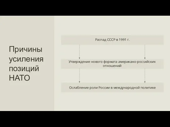 Утверждение нового формата американо-российских отношений Ослабление роли России в международной