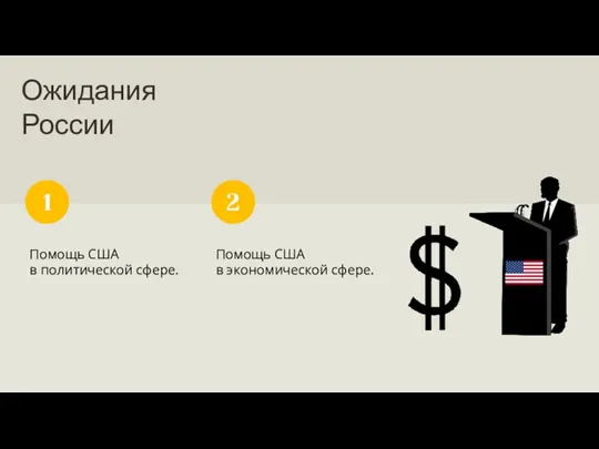 Ожидания России Помощь США в политической сфере. 1 Помощь США в экономической сфере. 2