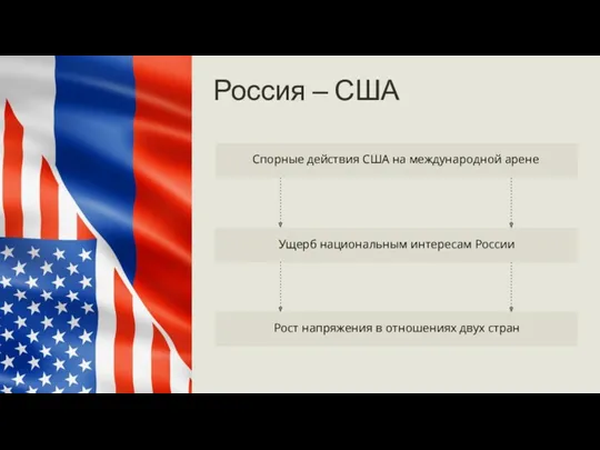 Ущерб национальным интересам России Рост напряжения в отношениях двух стран