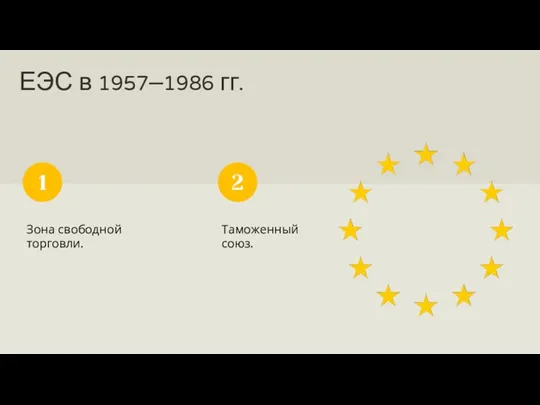 ЕЭС в 1957–1986 гг. Зона свободной торговли. 1 Таможенный союз. 2