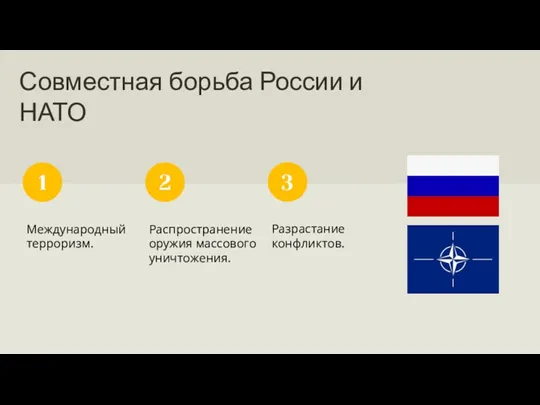 Совместная борьба России и НАТО Международный терроризм. 1 Распространение оружия массового уничтожения. Разрастание конфликтов. 2 3