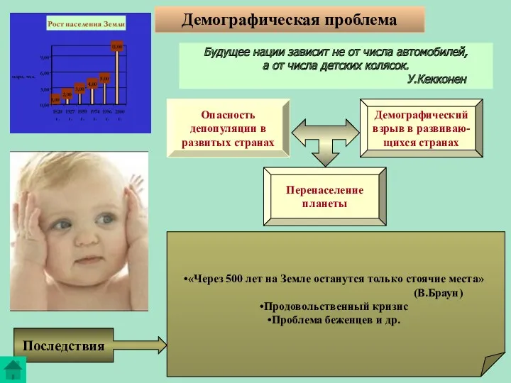 Демографическая проблема Будущее нации зависит не от числа автомобилей, а