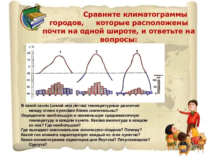 Сравните климатограммы городов, которые расположены почти на одной широте, и