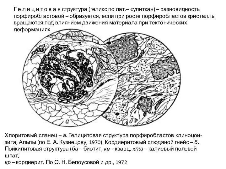 Г е л и ц и т о в а я структура (геликс