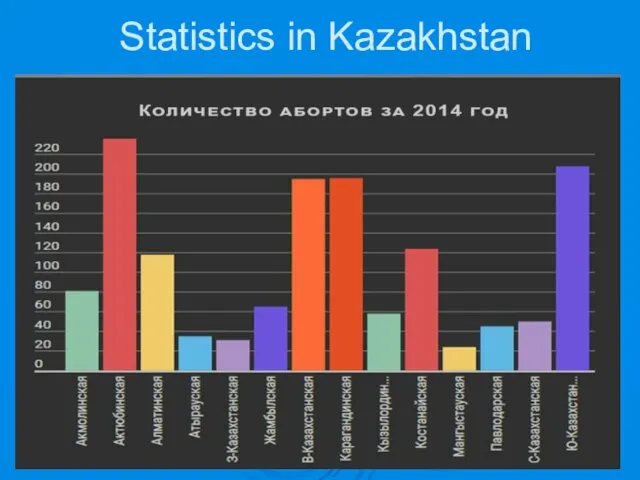 Statistics in Kazakhstan