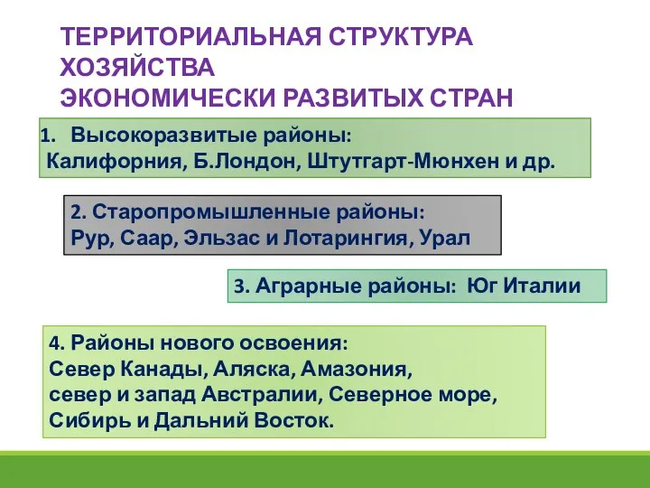 ТЕРРИТОРИАЛЬНАЯ СТРУКТУРА ХОЗЯЙСТВА ЭКОНОМИЧЕСКИ РАЗВИТЫХ СТРАН (основные элементы) Высокоразвитые районы: