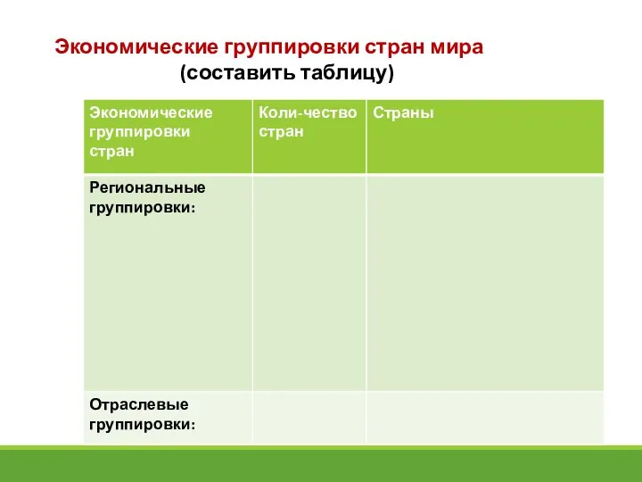 Экономические группировки стран мира (составить таблицу)