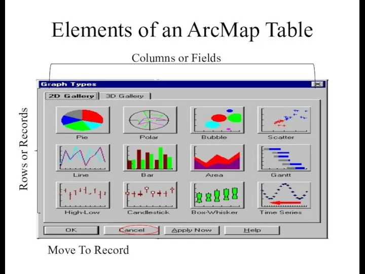 Elements of an ArcMap Table Rows or Records Columns or Fields Move To Record