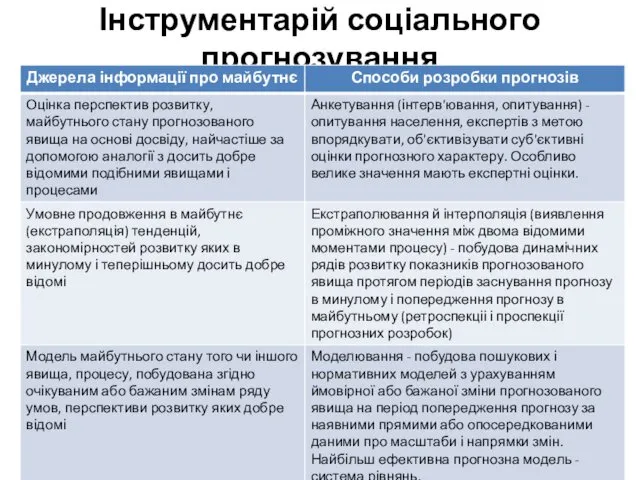 Інструментарій соціального прогнозування