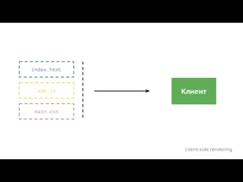 client-side rendering app.js index.html main.css Клиент