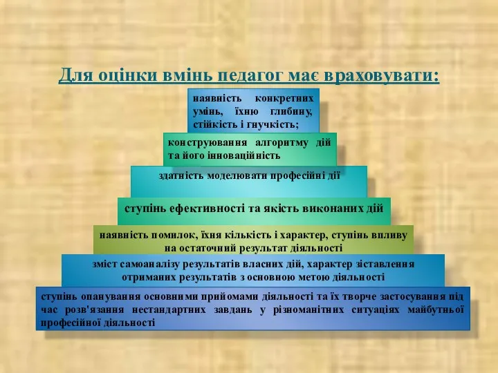 Для оцінки вмінь педагог має враховувати: