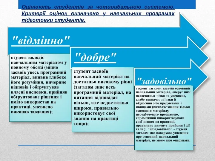 Оцінюють студентів за чотирибальною системою. Критерії оцінок визначено у навчальних програмах підготовки студентів.