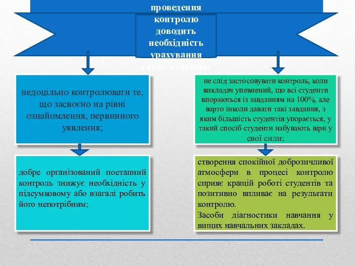 Досвід проведення контролю доводить необхідність урахування таких аспектів: недоцільно контролювати