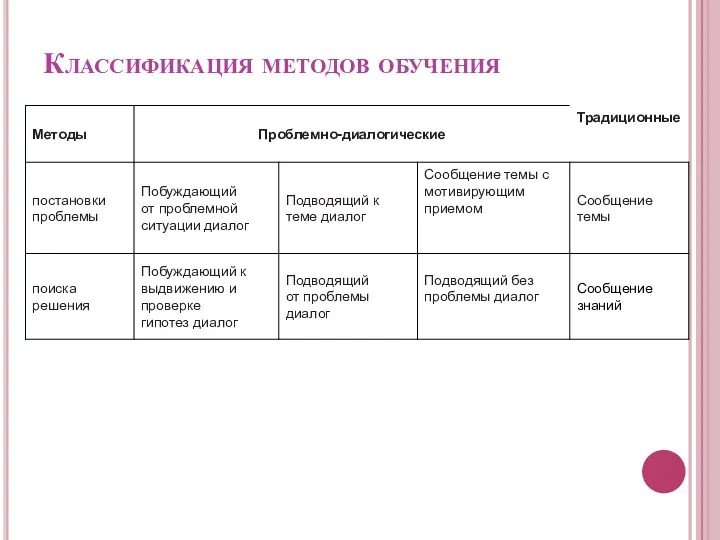 Классификация методов обучения