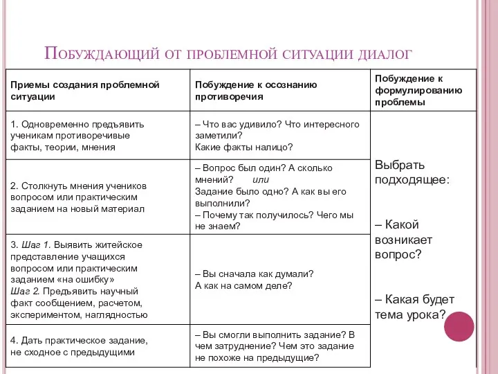 Побуждающий от проблемной ситуации диалог