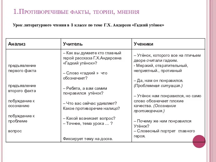 1.Противоречивые факты, теории, мнения Урок литературного чтения в 3 классе по теме Г.Х. Андерсен «Гадкий утёнок»