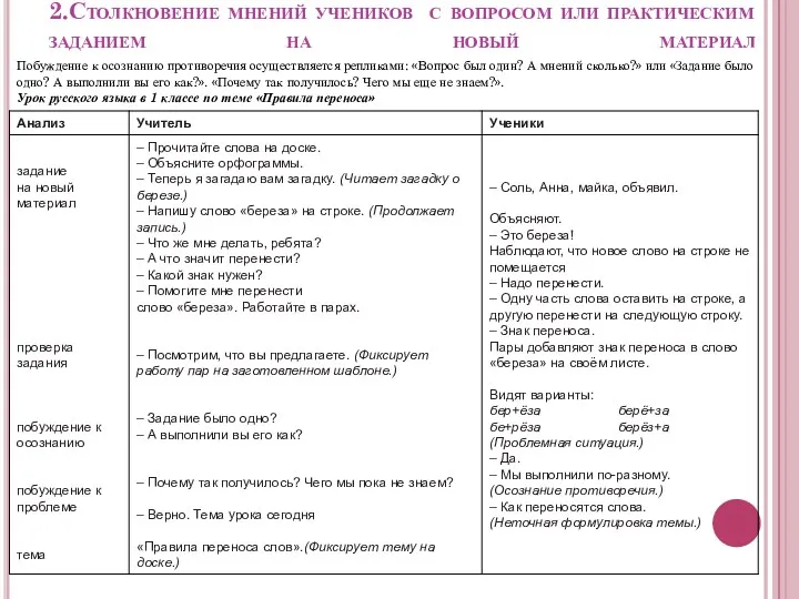 2.Столкновение мнений учеников с вопросом или практическим заданием на новый