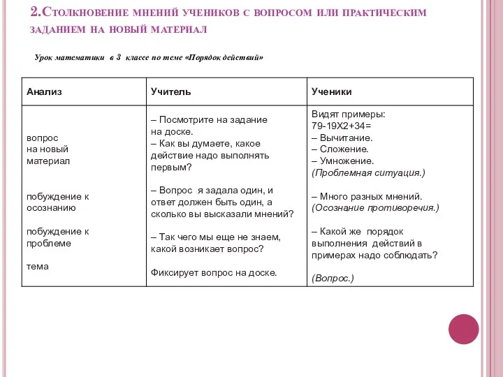 2.Столкновение мнений учеников с вопросом или практическим заданием на новый