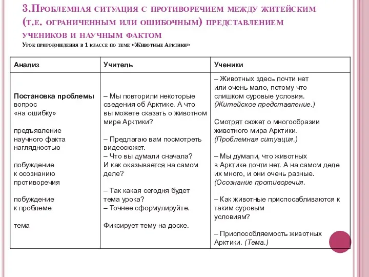 3.Проблемная ситуация с противоречием между житейским(т.е. ограниченным или ошибочным) представлением